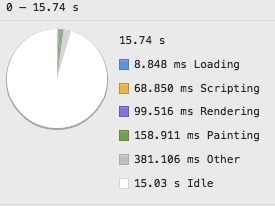 performance without redact