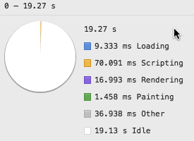 performance with redact