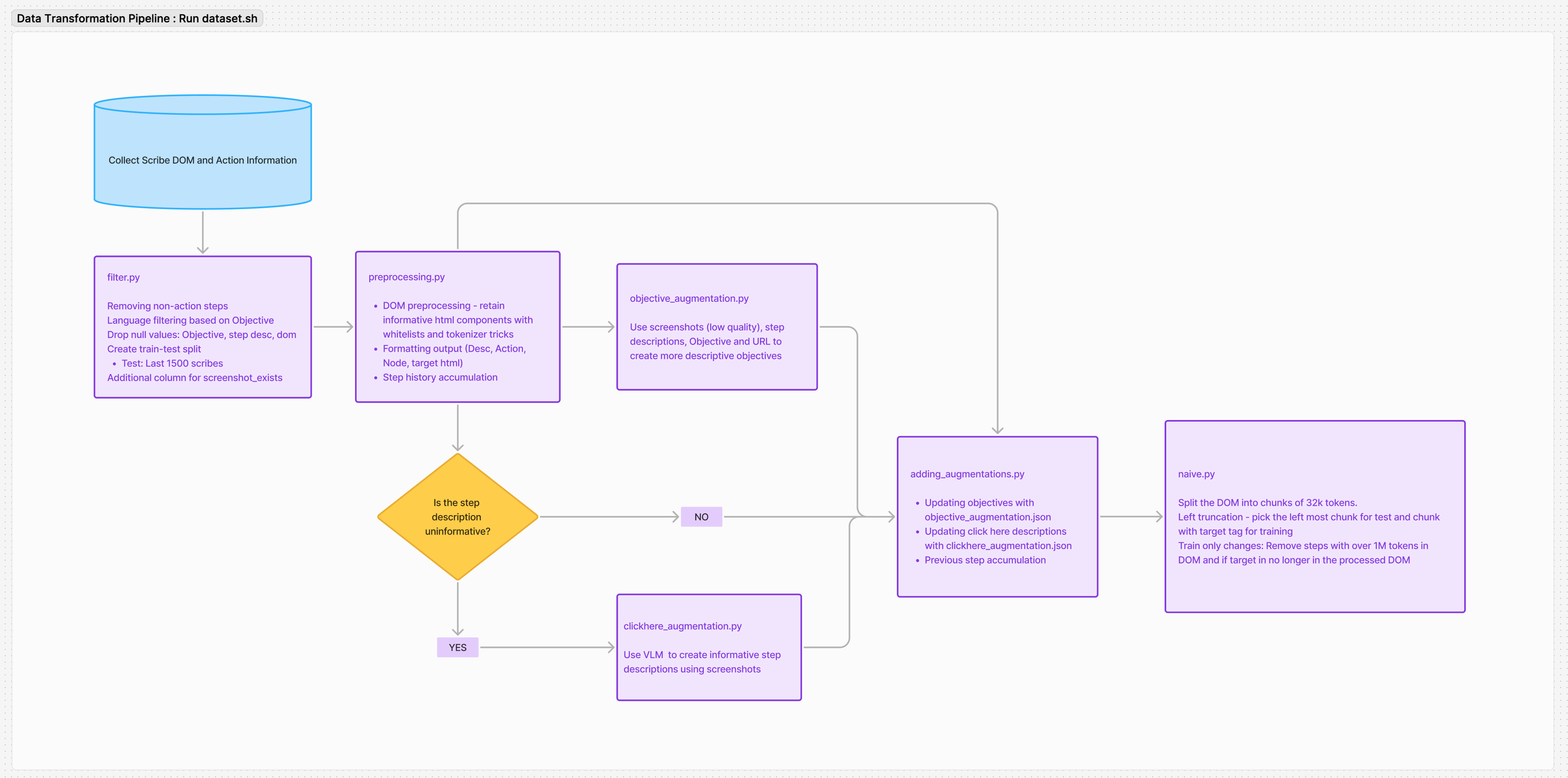 data processing pipeline