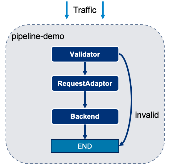 pipeline-demo