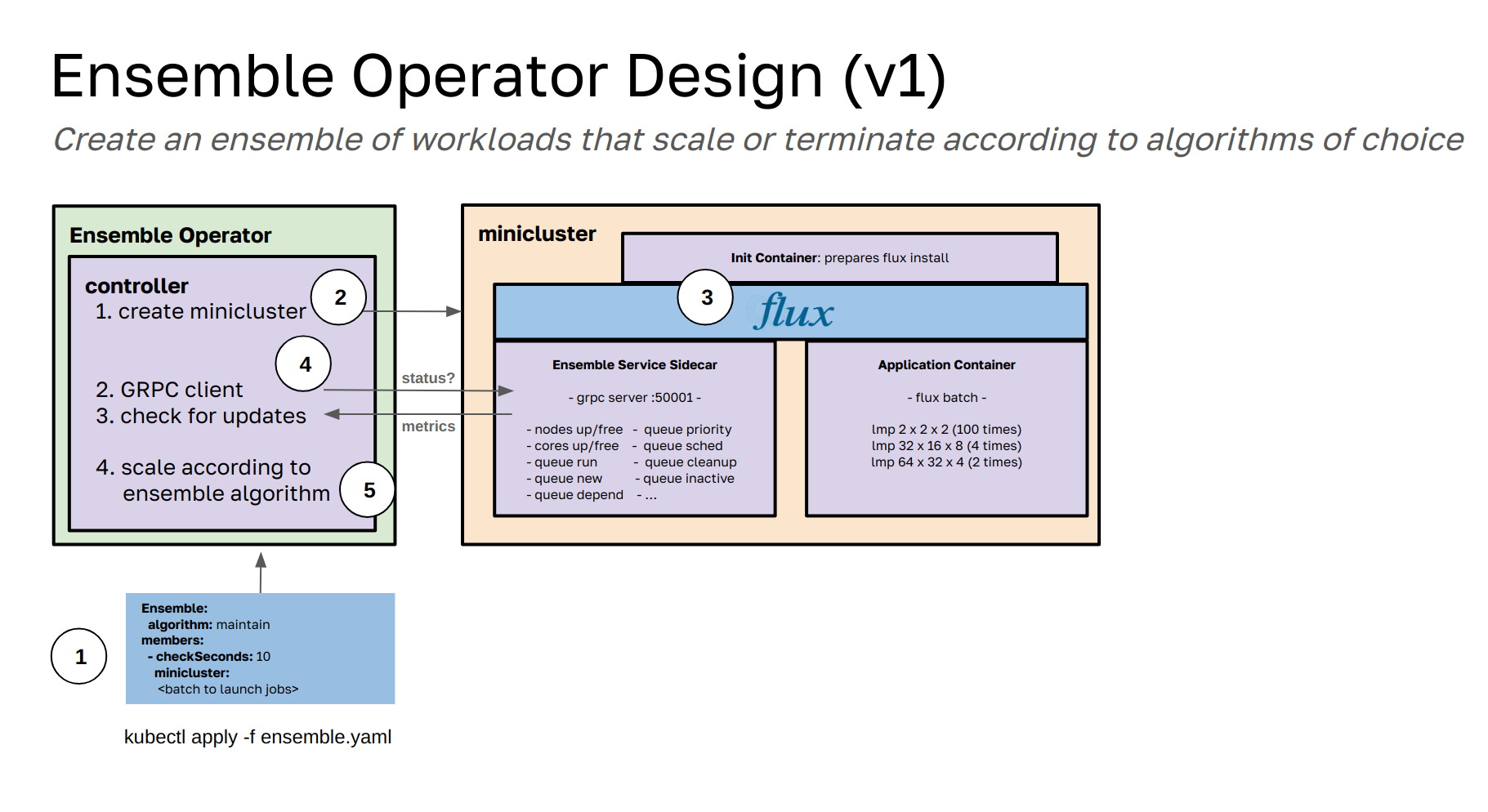 docs/getting_started/img/design.png