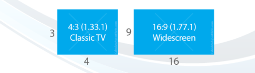 display aspect ratio