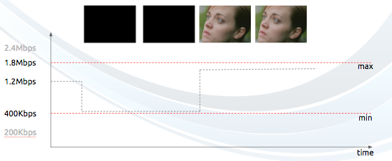 constrained vbr