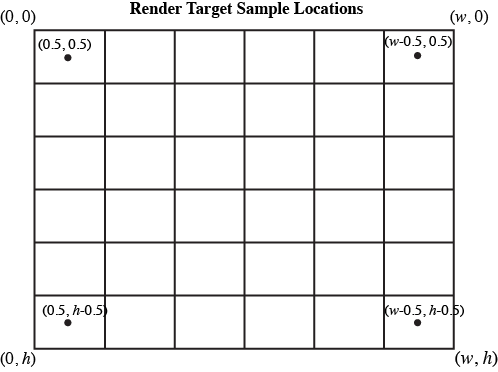 Sample locations