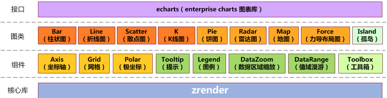 ECharts Architecture