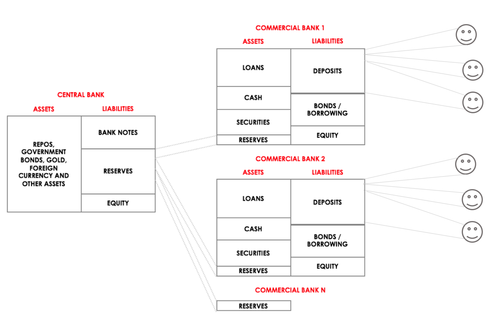 banking-system