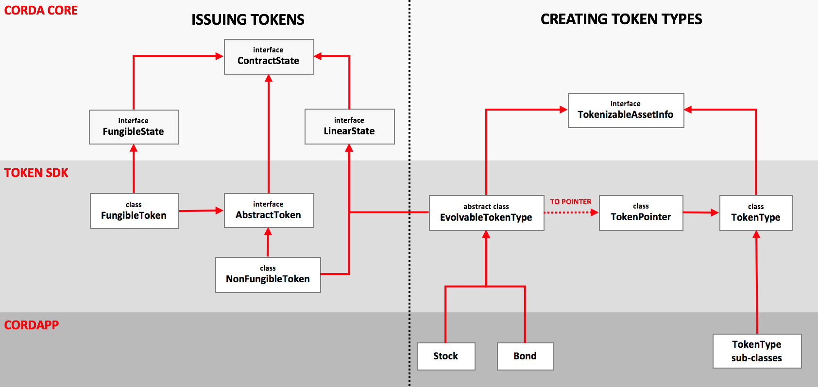 new-state-hierarchy