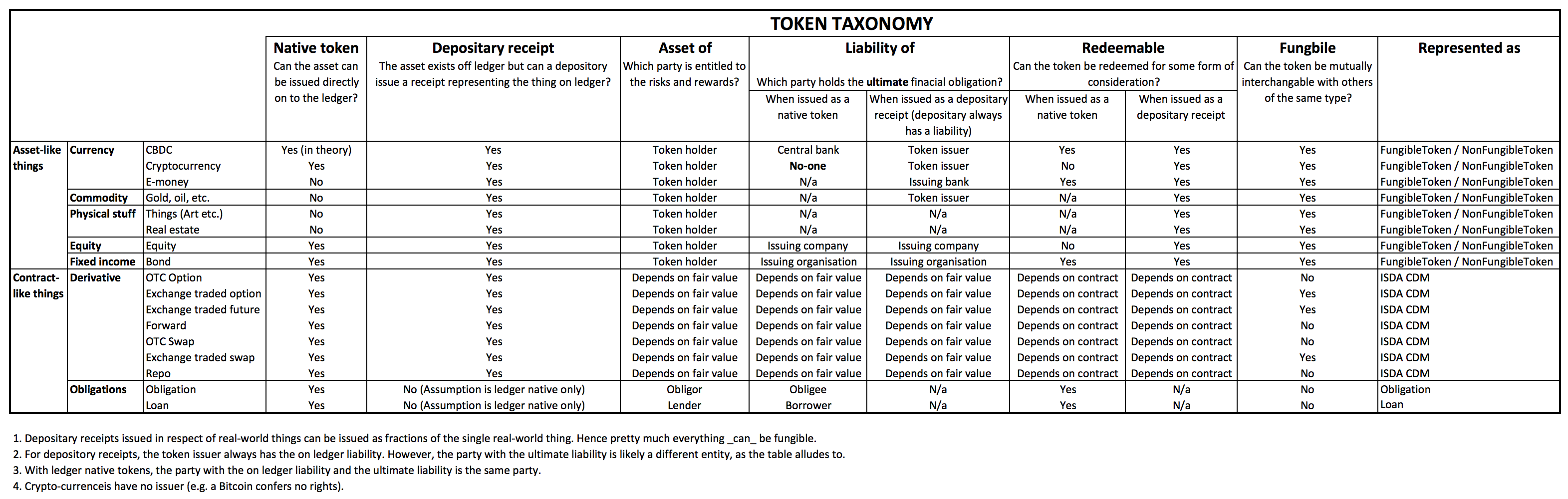 taxonomy