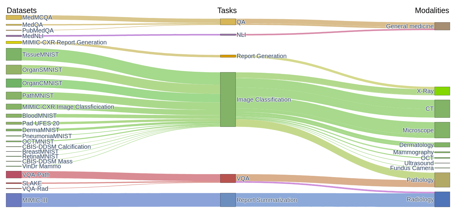 Sankey graph