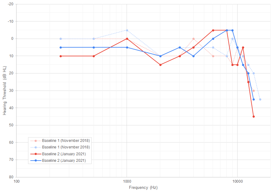 PTA_sample_graph.png