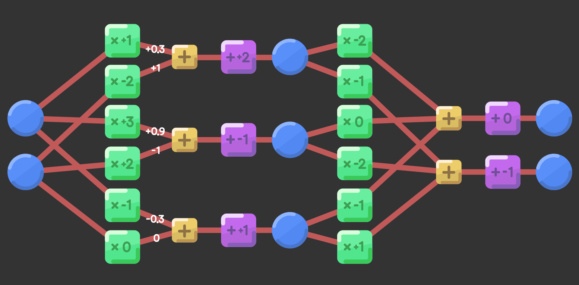 Preview of neural network feeding forward illustration