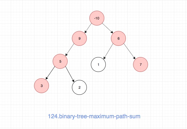 124.binary-tree-maximum-path-sum