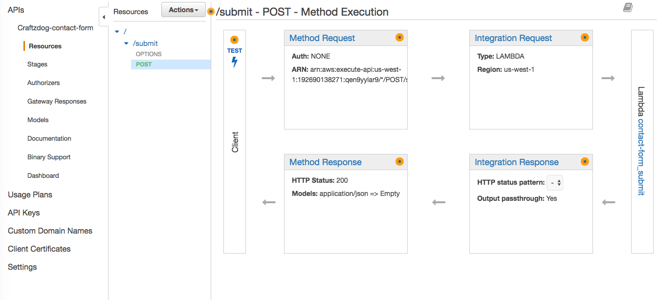 API Gateway