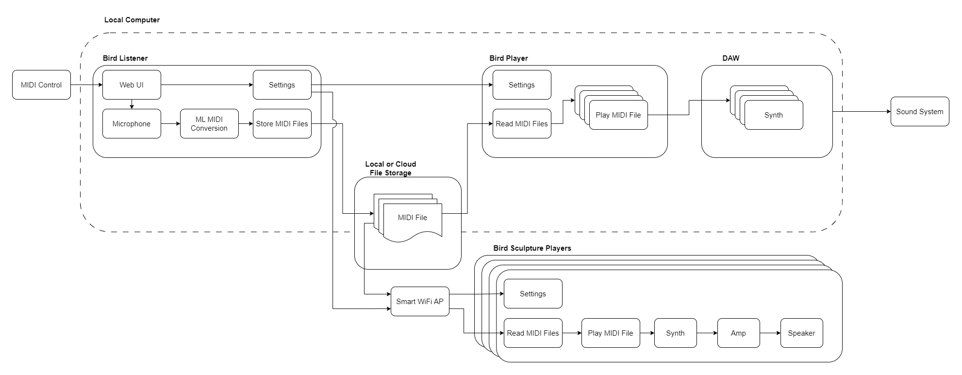 system diagram