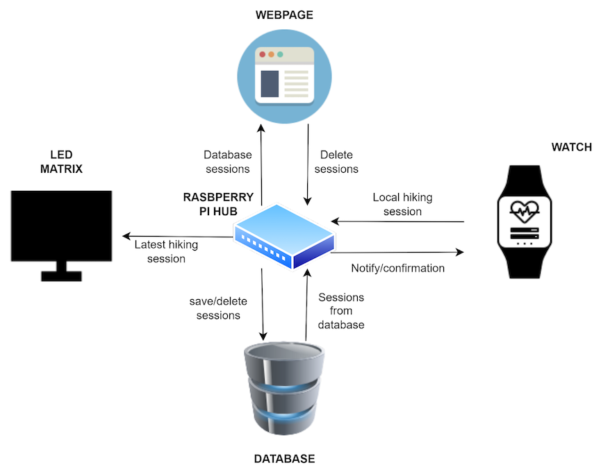 context_diagram