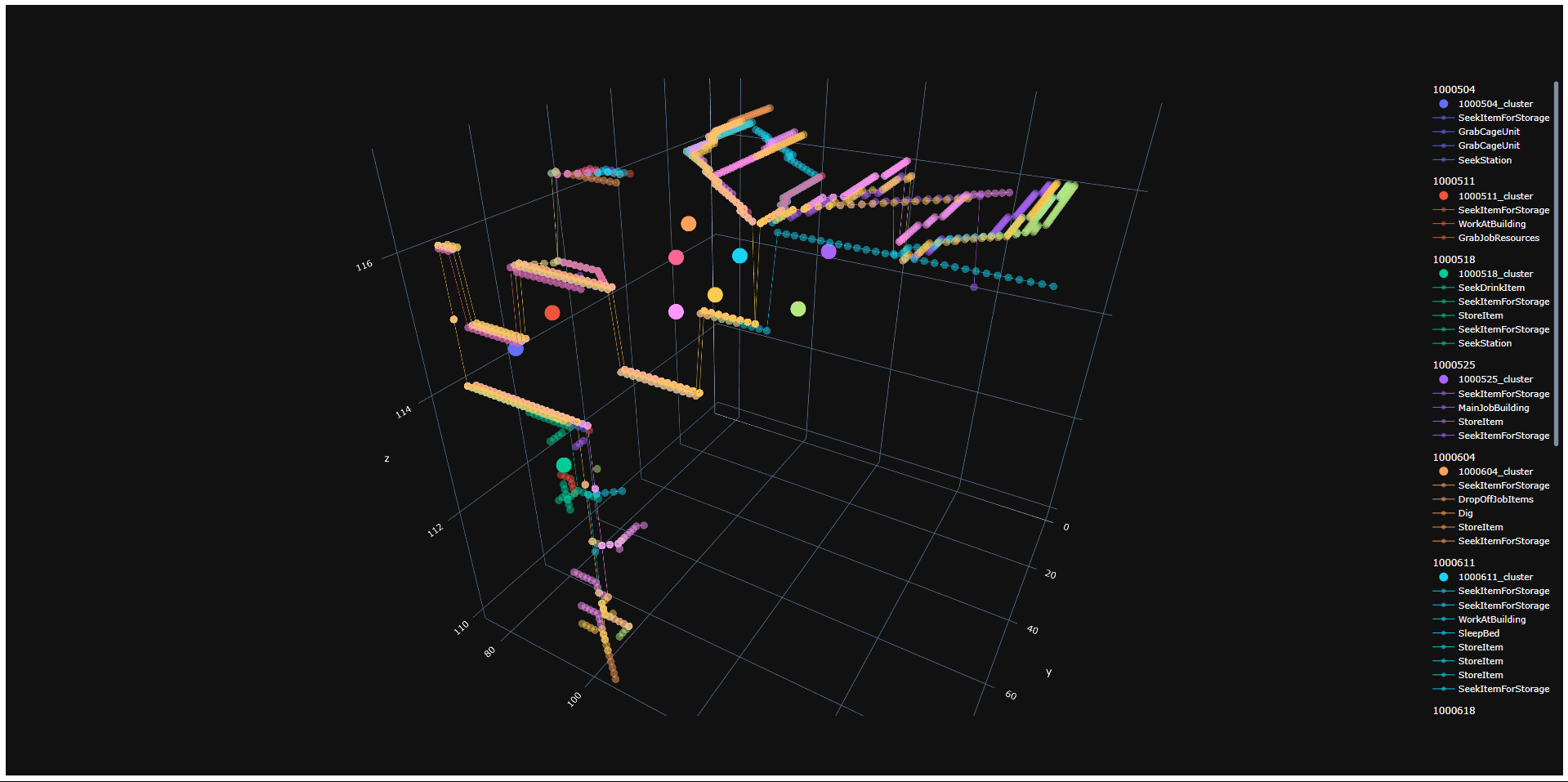 newFort_y1_clusters