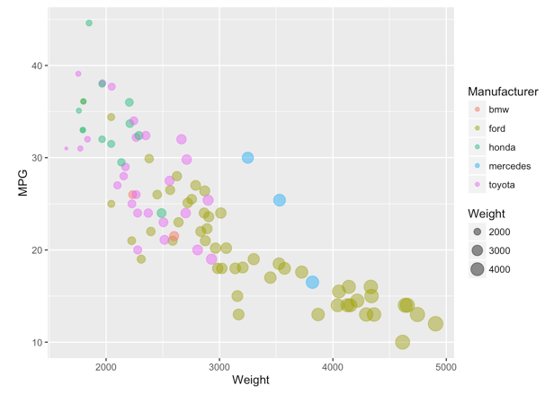 ggplot2