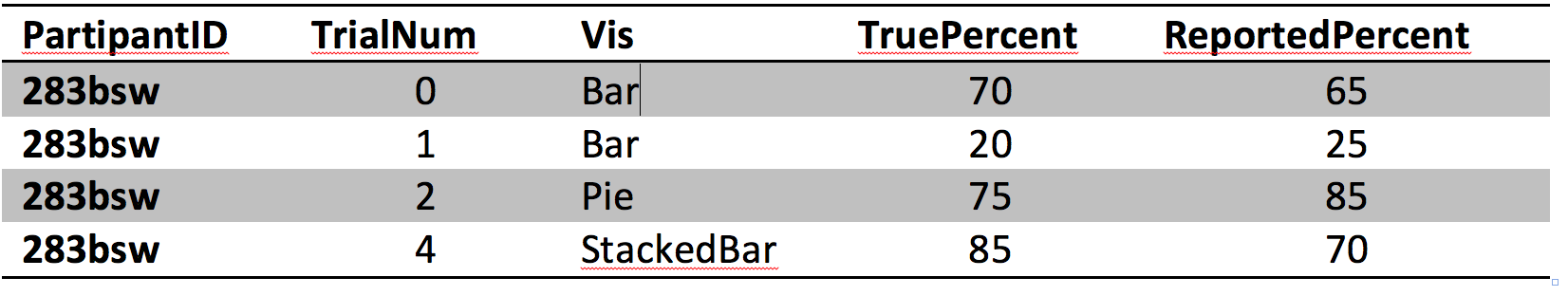 cleveland table