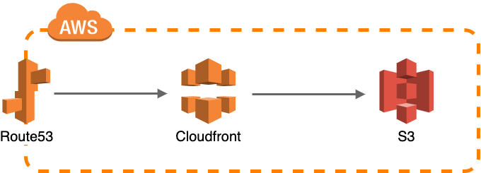 Architecture diagram