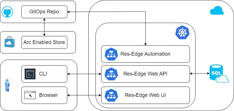 Res-Edge