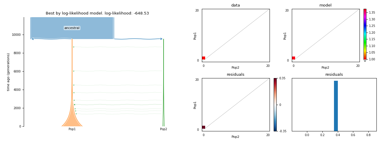 blank_sfs_plot.png