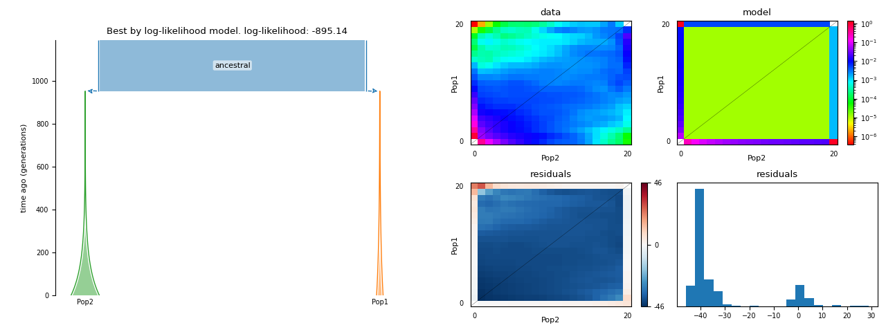 full_sfs_plot.png