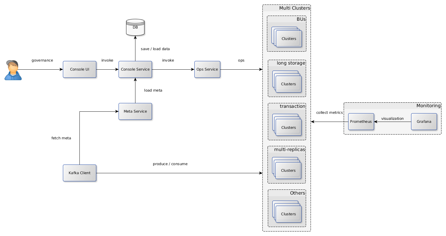 kafka-enterprise-arch