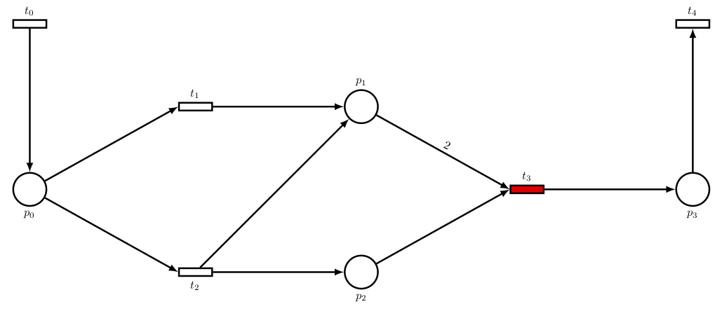 Tutorial Petri net