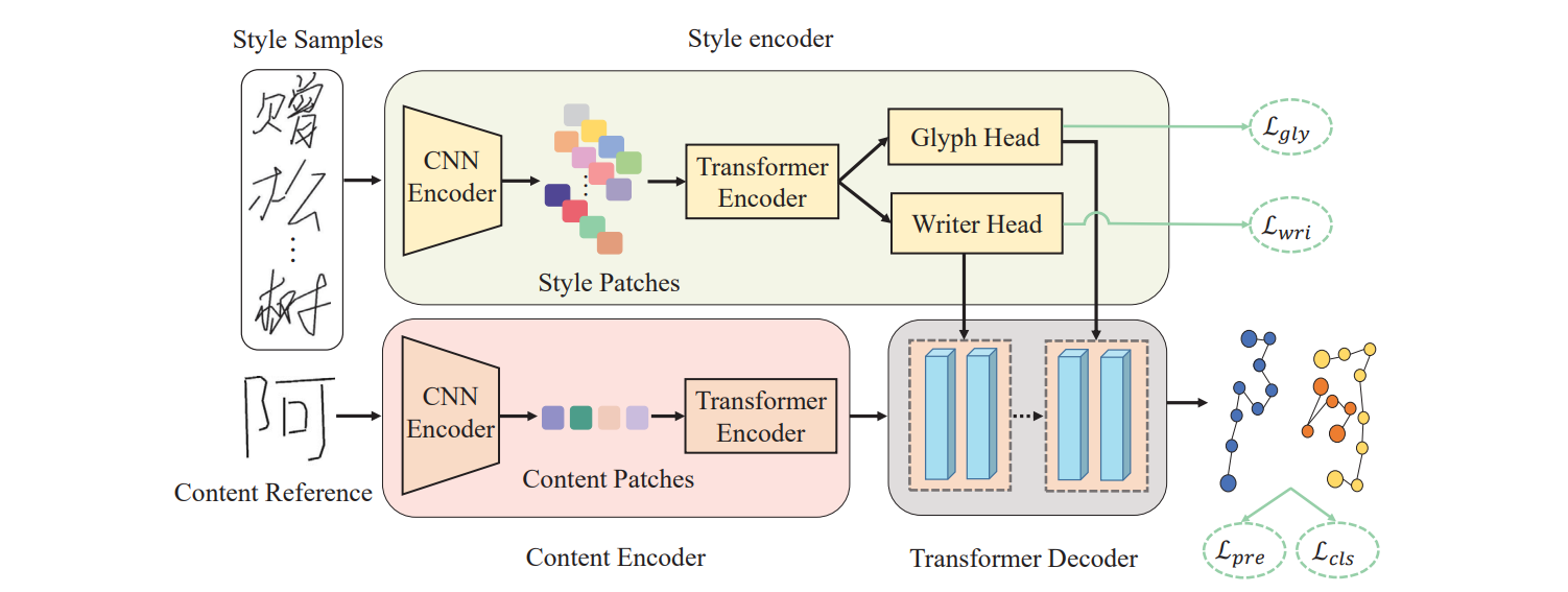 overview_sdt