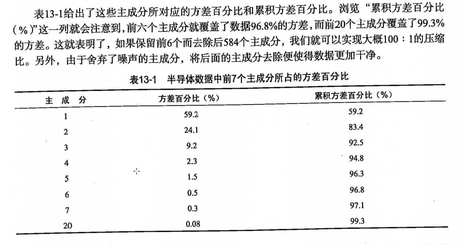 PCA分析数据过程