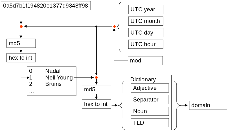 algorithm