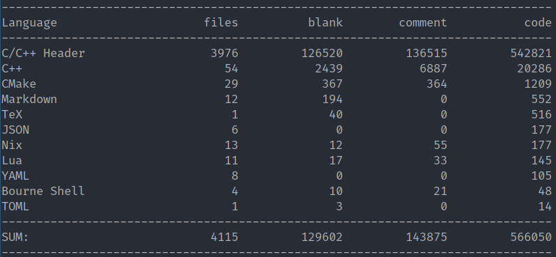 Cloc Lines