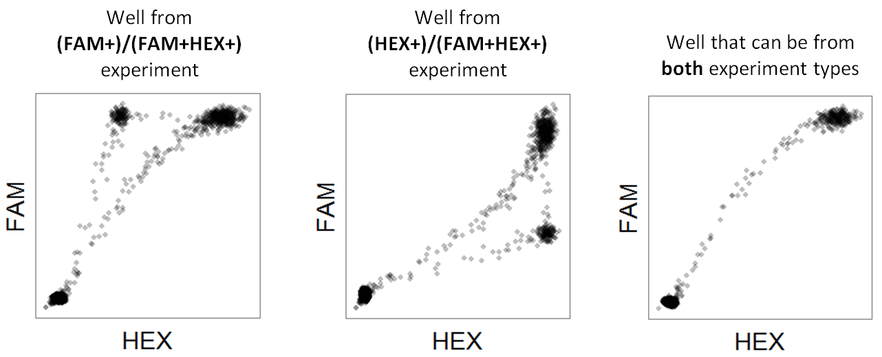 Supported experiment types