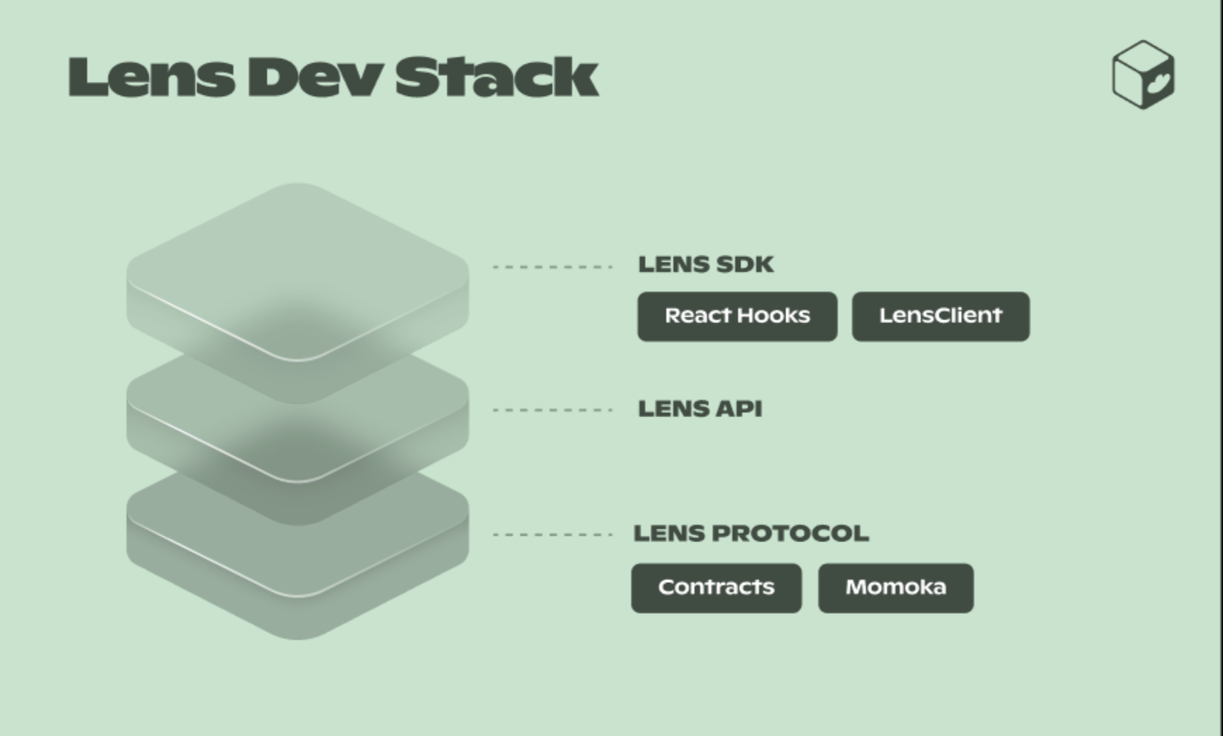 Lens Dev Stack