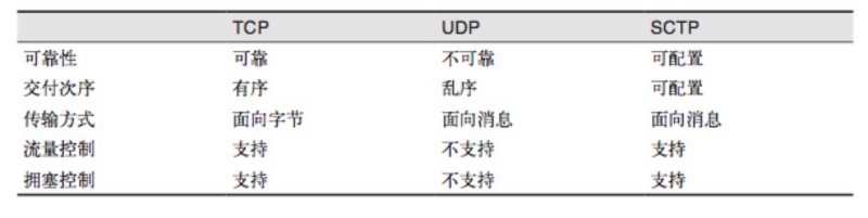 WebRTC structure