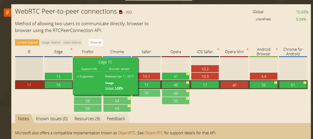 WebRTC Peer-to-peer connections