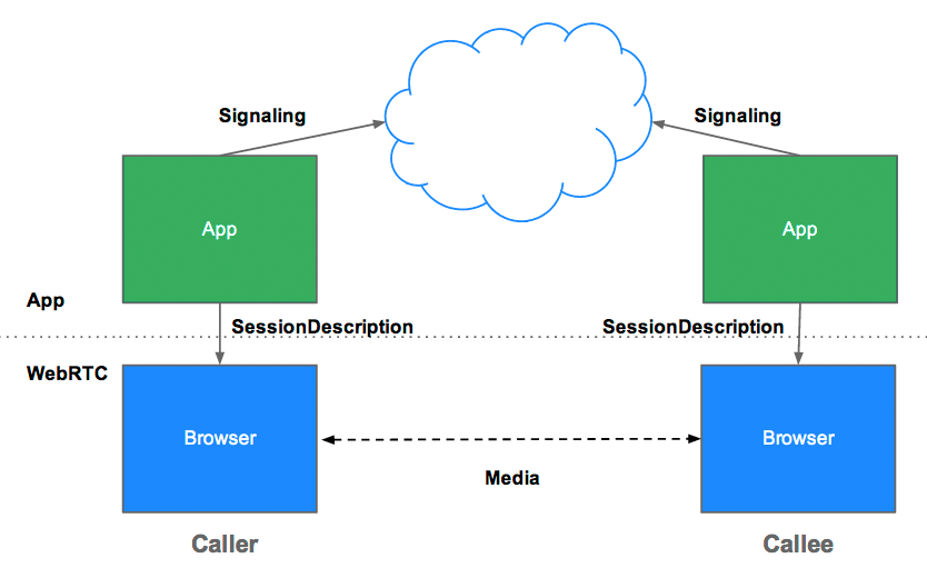 JSEP architecture