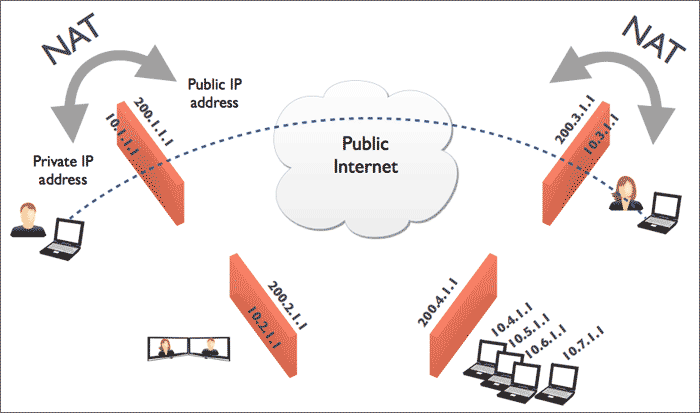 NAT Network