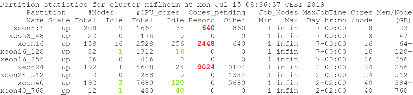 showpartitions example