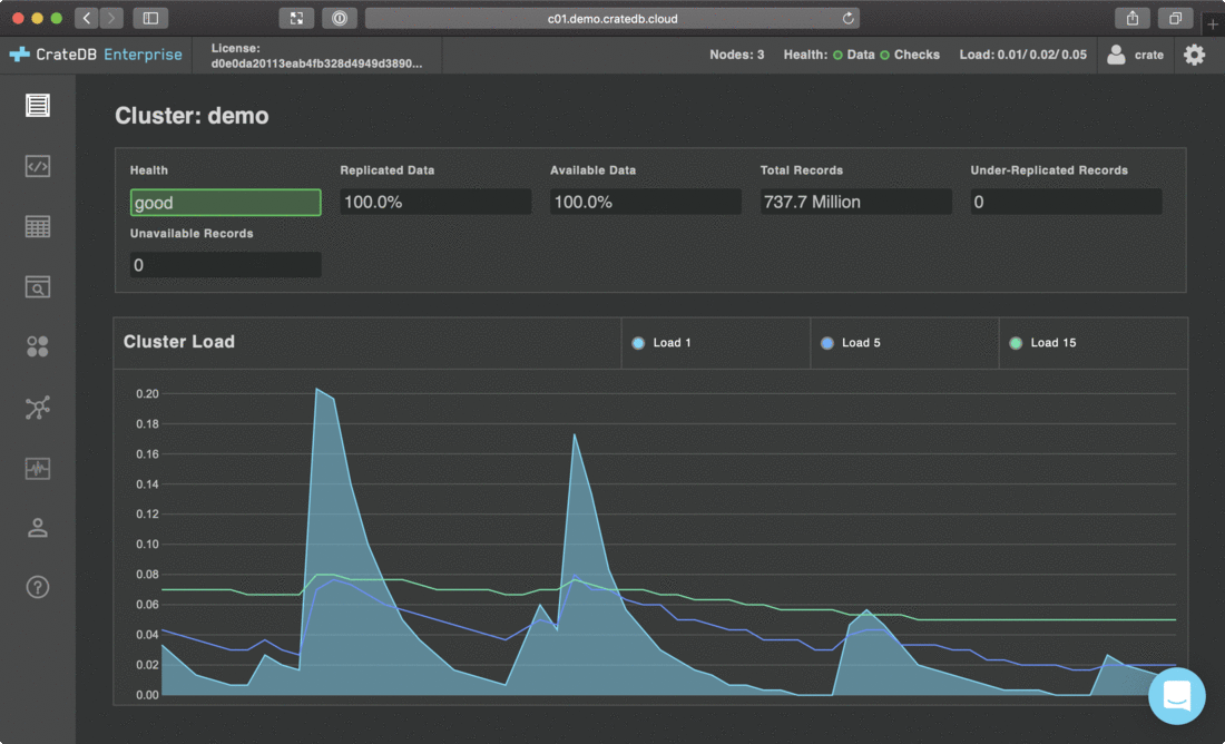 Screenshots of the CrateDB admin UI