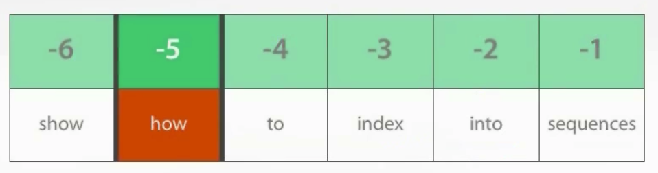 list index end