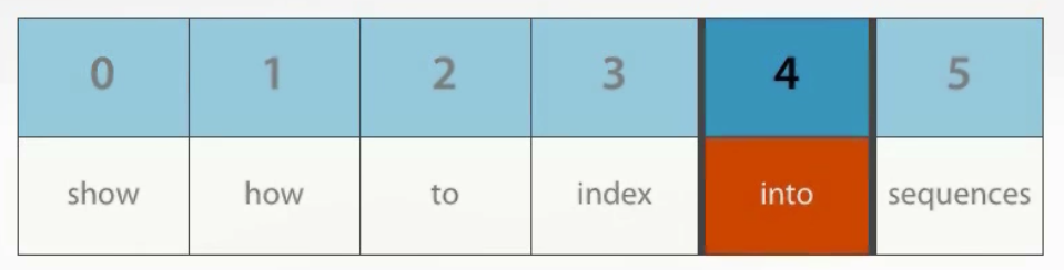 list index front