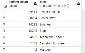 retiring_titles table