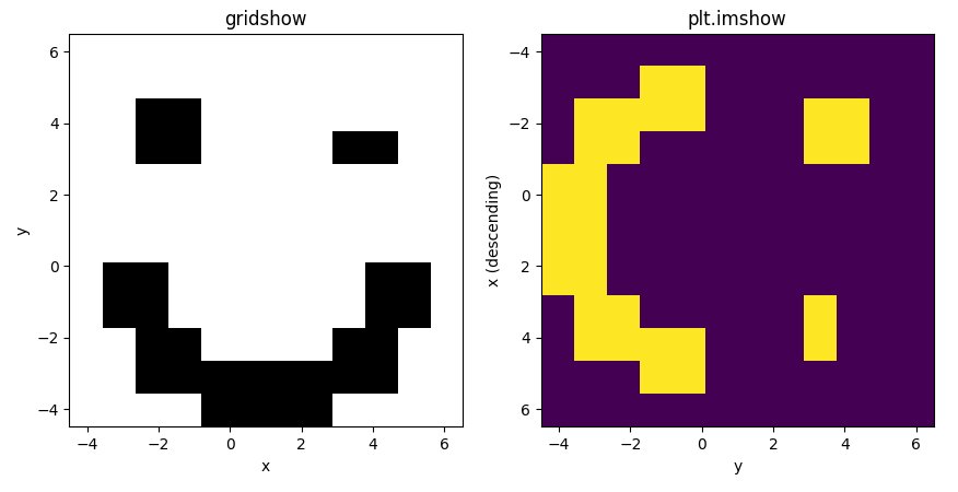 gridshow_vs_imshow