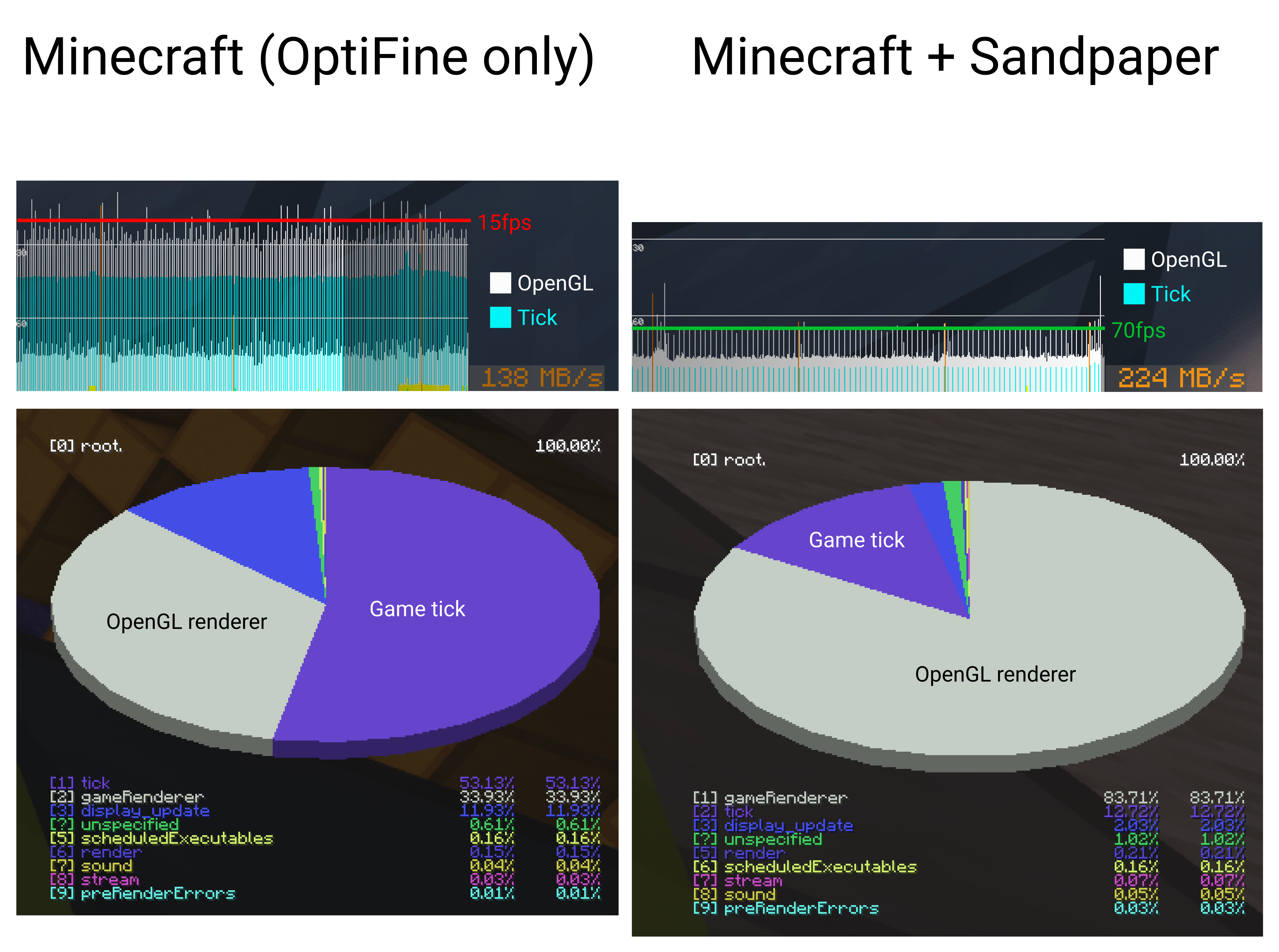 Minecraft rendering graph