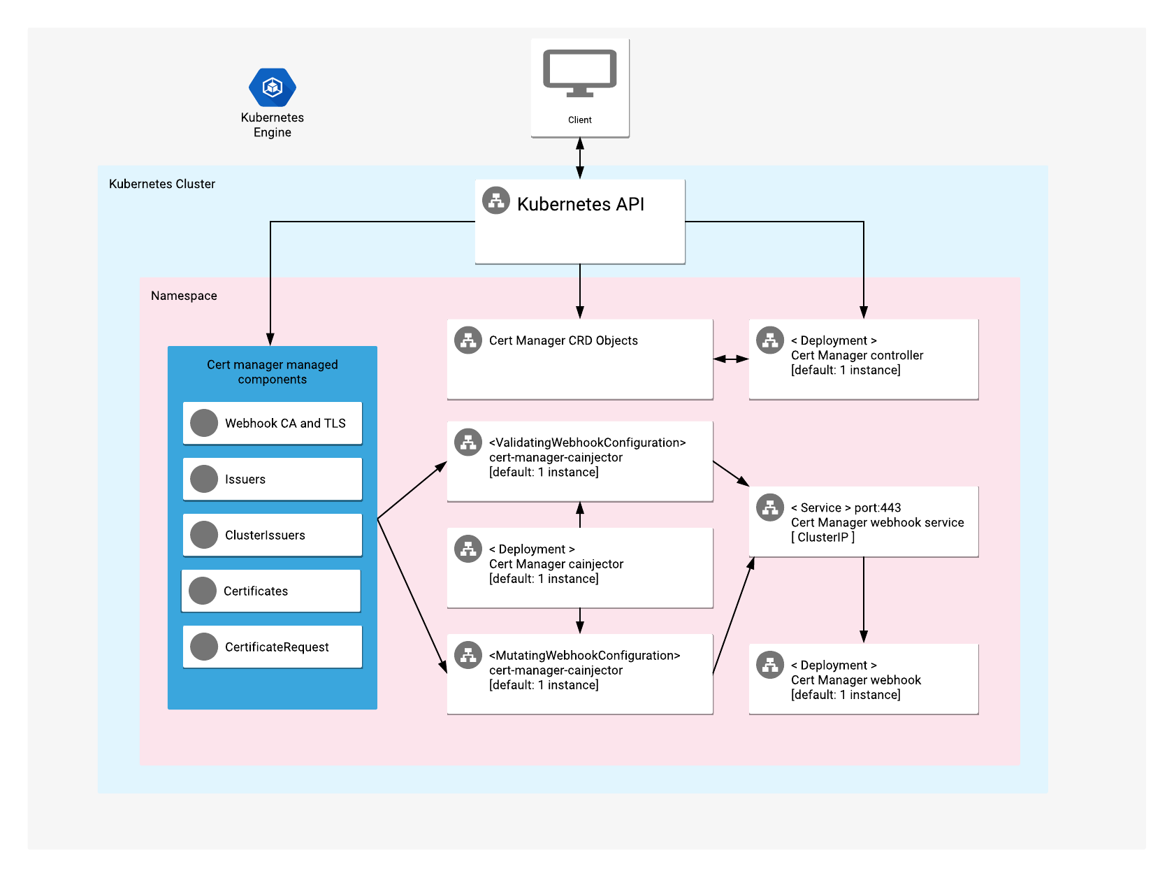 Architecture diagram