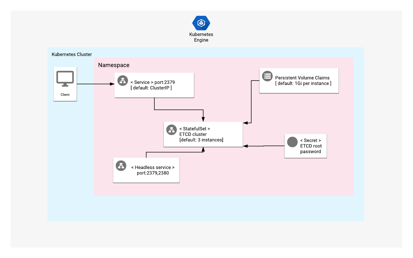 Architecture diagram