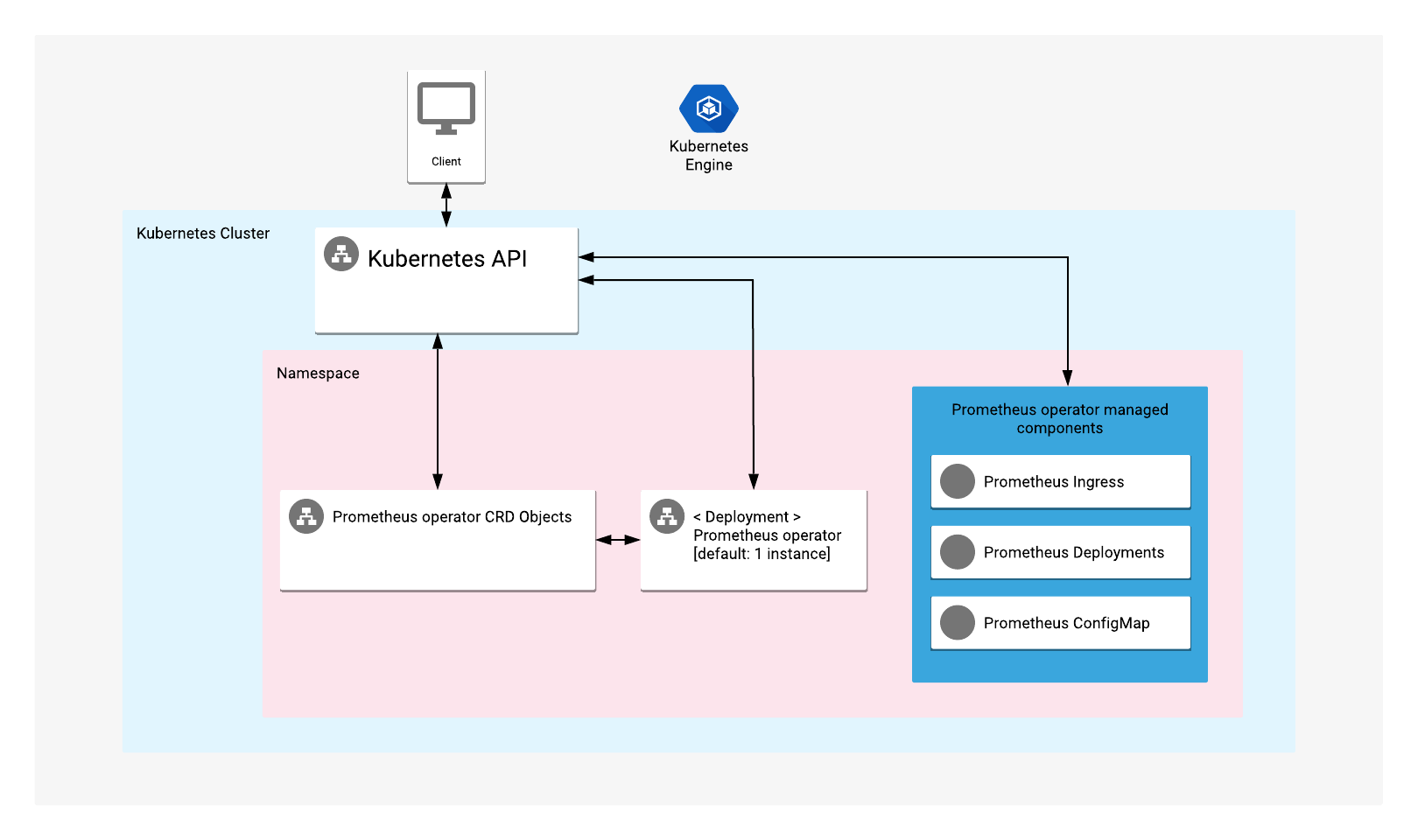 Architecture diagram