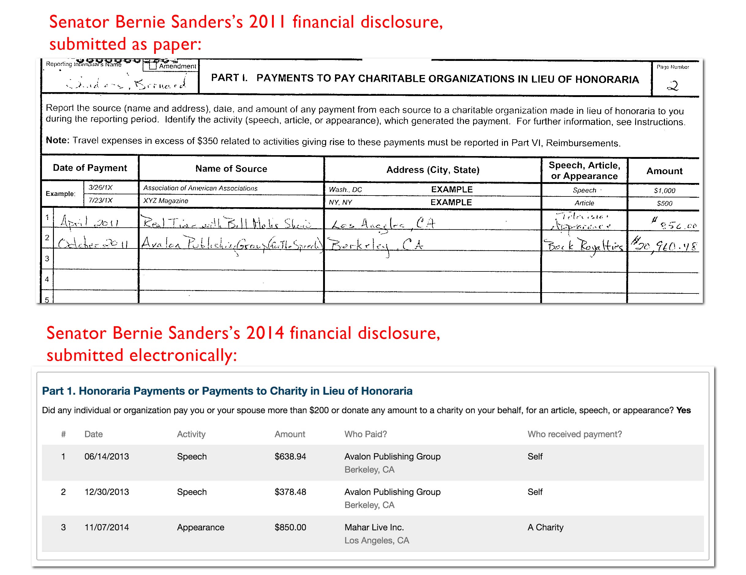 Sen. Bernie Sanders annual disclosures, 2011 and 2014