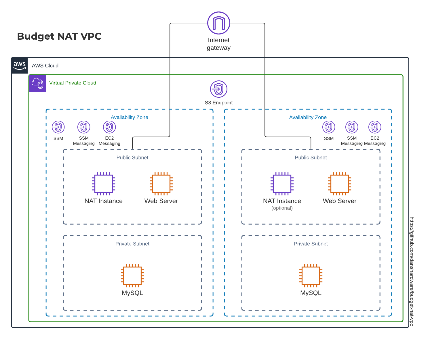 Architecture diagram